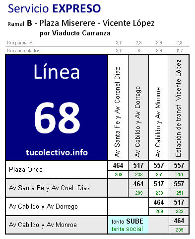 tarifa línea 68b